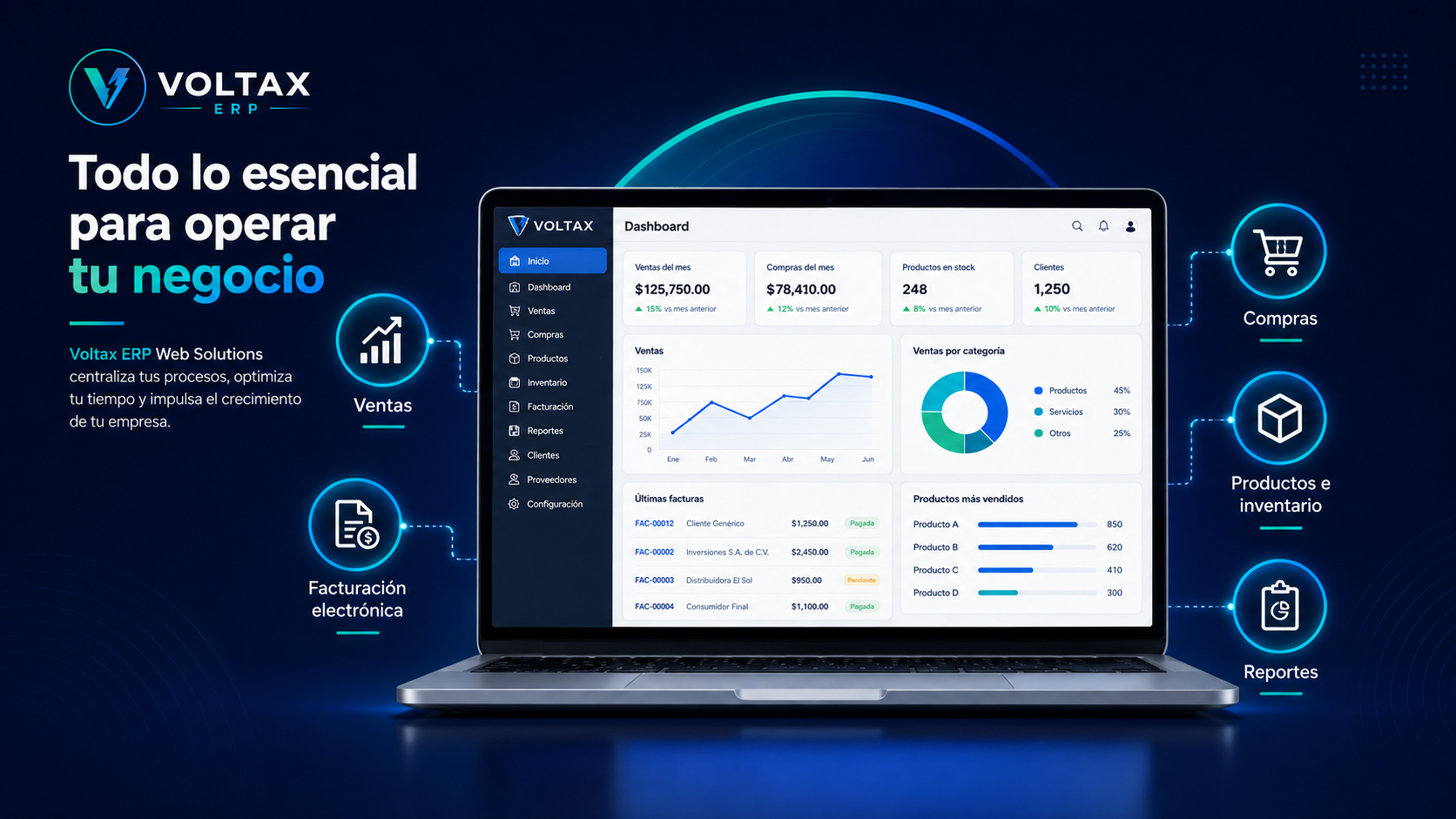 Dashboard de Voltax ERP